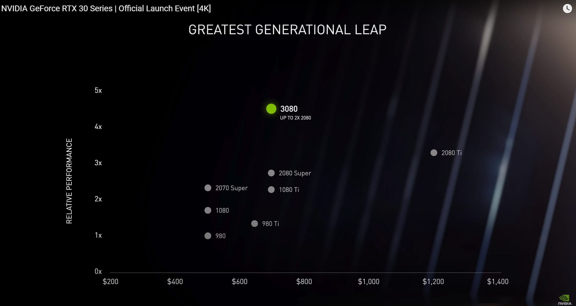 Comparar Tarjetas de video precios Nvidia